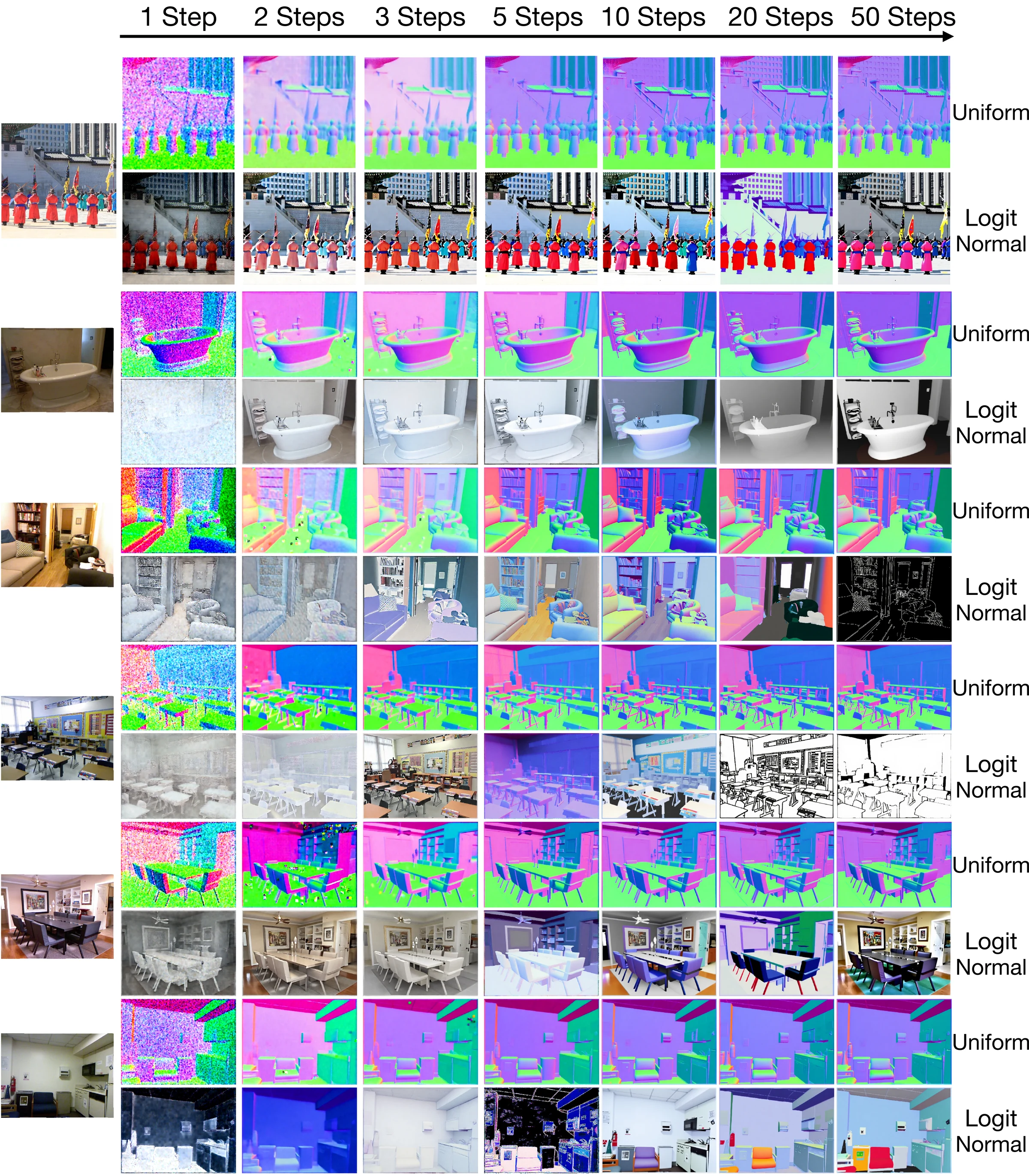 1/2/3/5/10/20/50-step generation comparison (Uniform vs Logit-Normal)