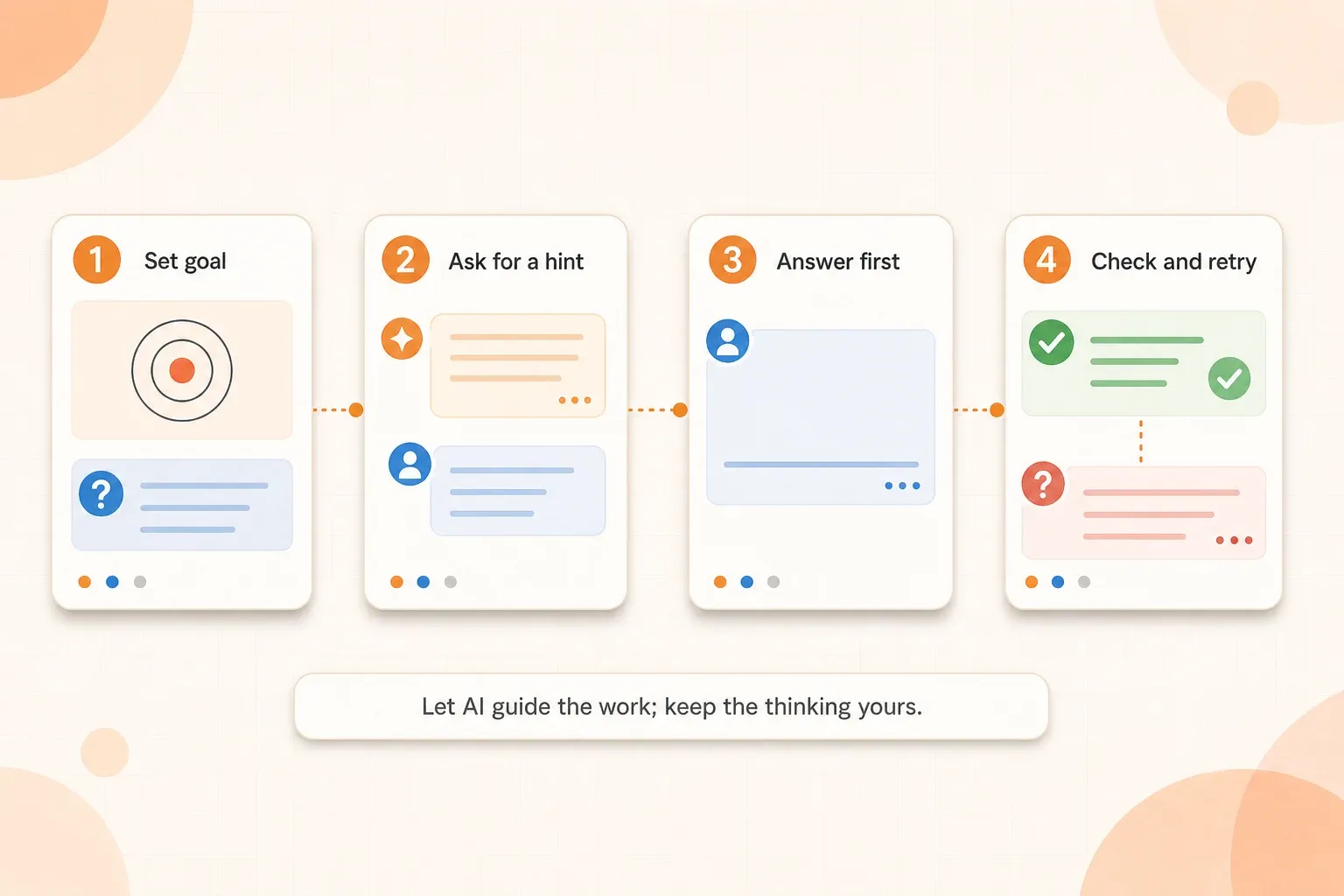 A four-step workflow for using ChatGPT as a tutor: set a goal, ask for a hint, answer first, then check and retry.