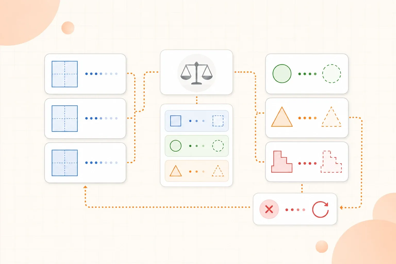 A visual progression from repeated practice to mixed questions, error checking, and retrying.