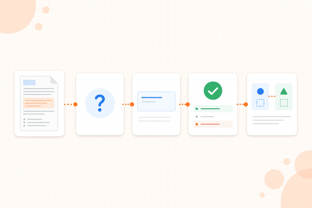 What Makes a Good Practice Question?
