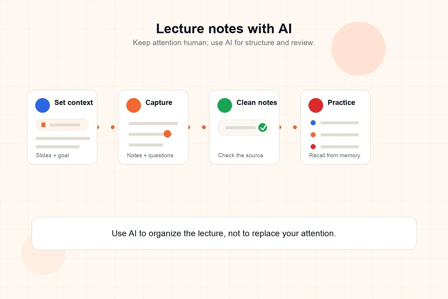 Lecture notes with AI workflow