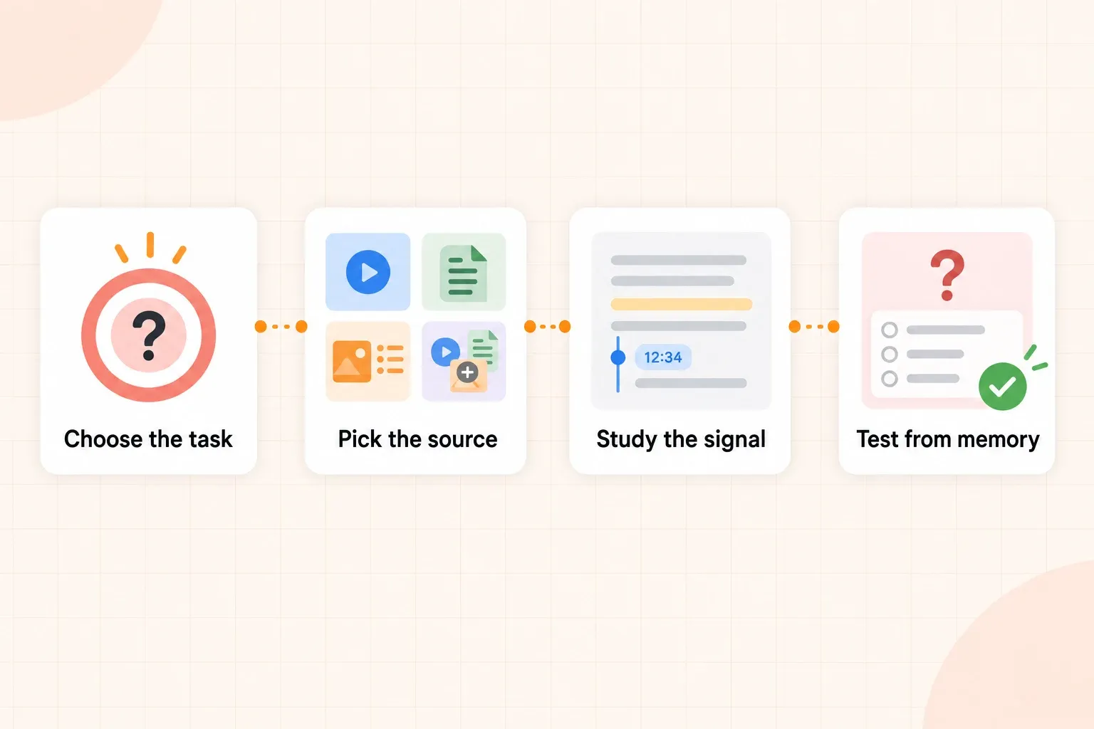 Choosing between a lecture recording, transcript, slides, and a combined workflow
