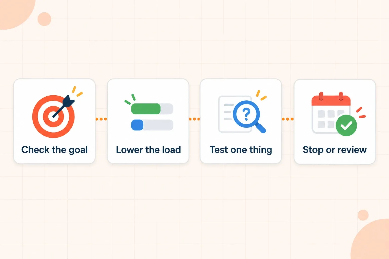 Low-energy study workflow from checking the goal to lowering the load, testing one thing, and stopping or reviewing