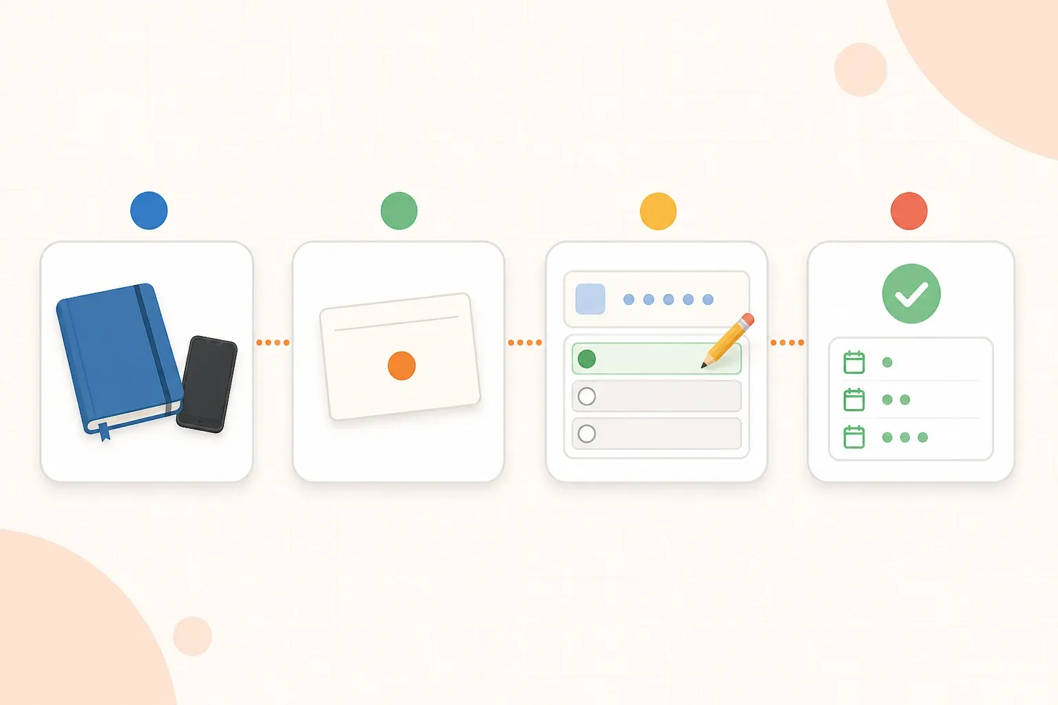 A four-stage visual showing a closed notebook and phone set aside, one focused question, an attempted answer, and a checked review list.