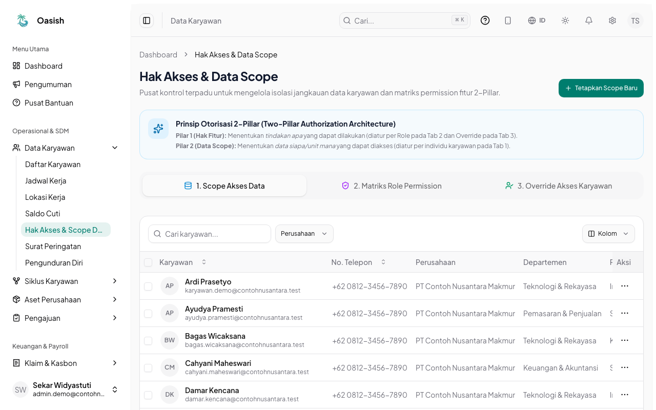 Tab 1 Scope Akses Data berisi daftar karyawan dan scope-nya
