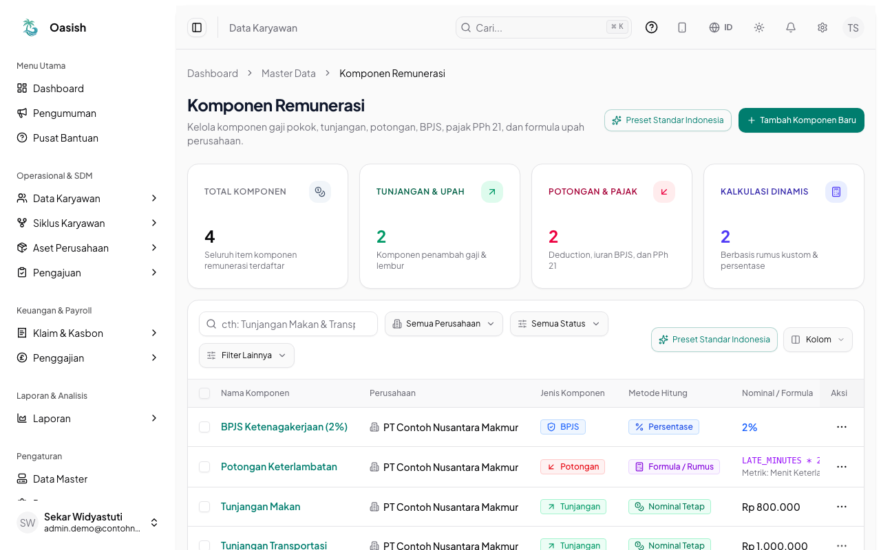 Daftar Komponen Remunerasi