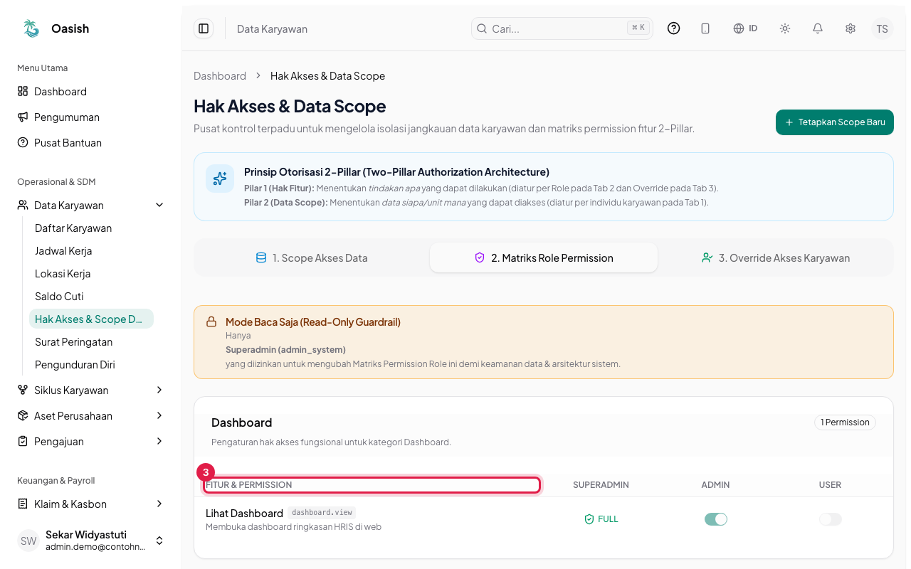 Tabel kategori permission dengan kolom Admin dan User