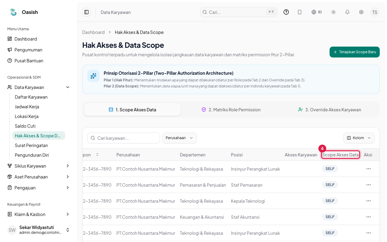 Kolom Scope Akses Data pada daftar karyawan