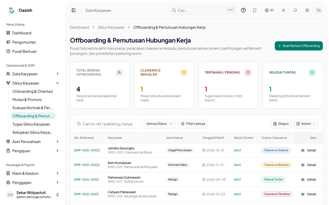 Daftar Offboarding dan Pemutusan