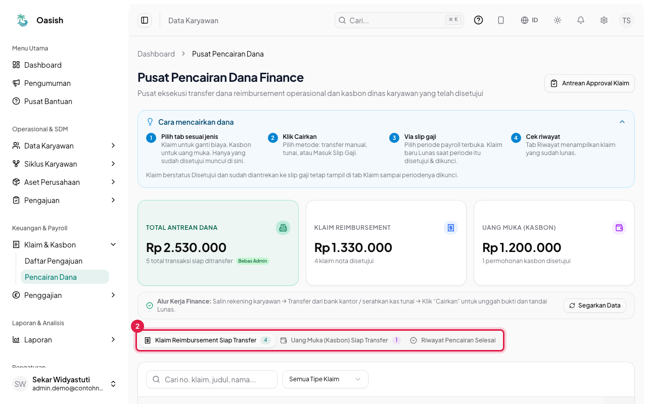 Tab jenis pencairan