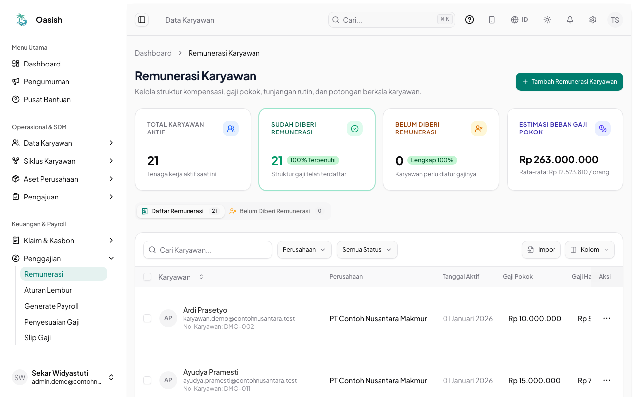 Daftar Remunerasi Karyawan