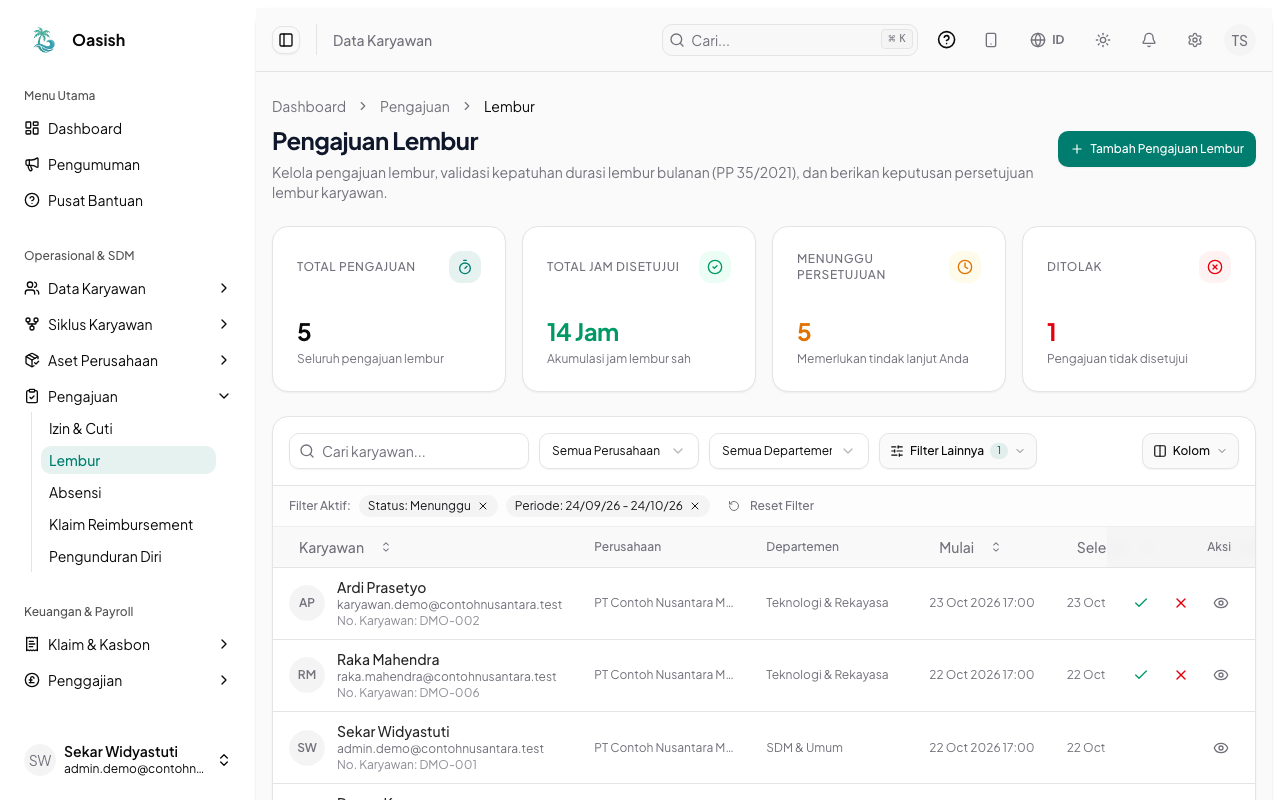 Halaman Pengajuan Lembur dengan kartu ringkasan dan daftar