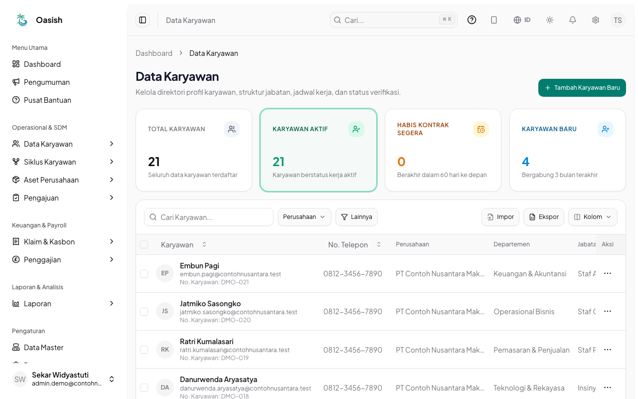 Daftar karyawan