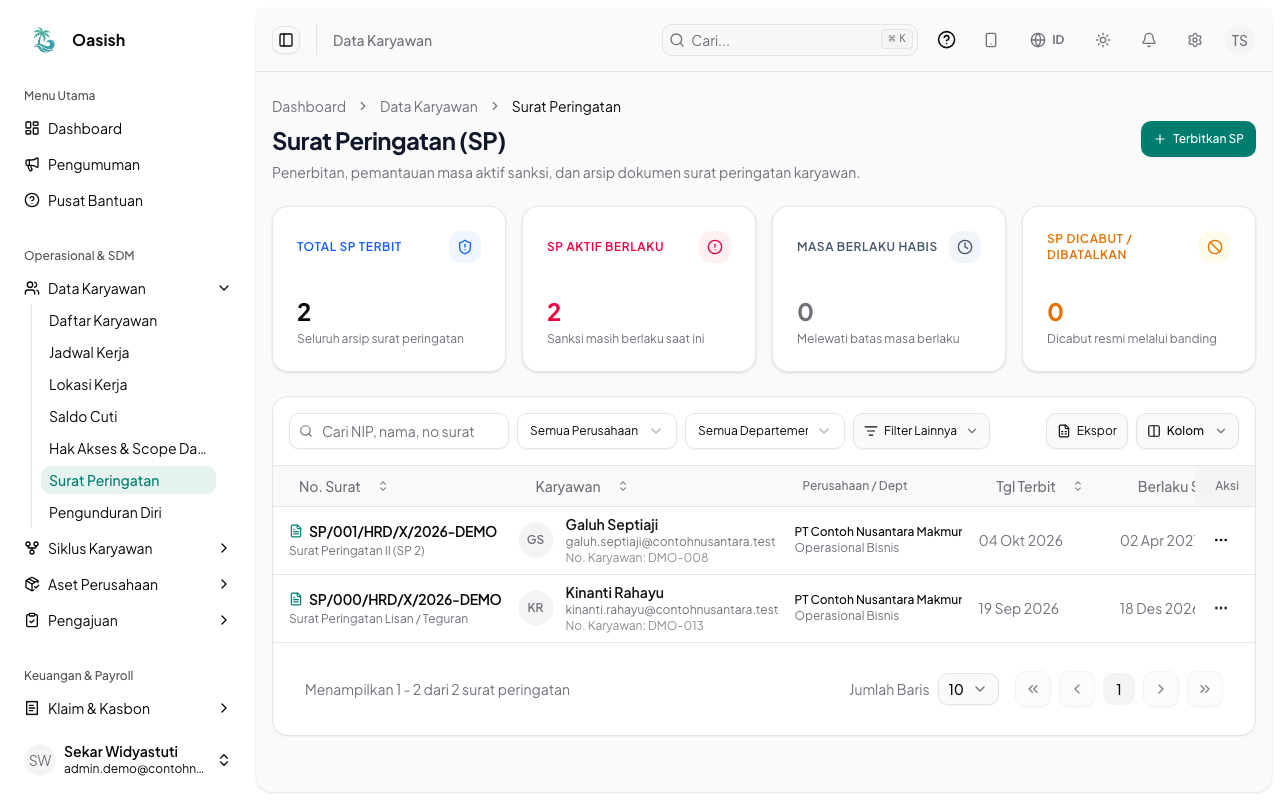 Daftar surat peringatan