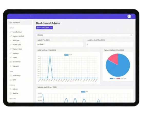 Backoffice Interface