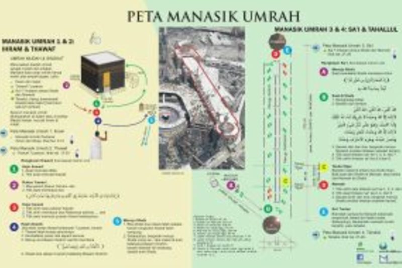 Tata Cara dan Urutan Ibadah Umroh - Albilad Universal