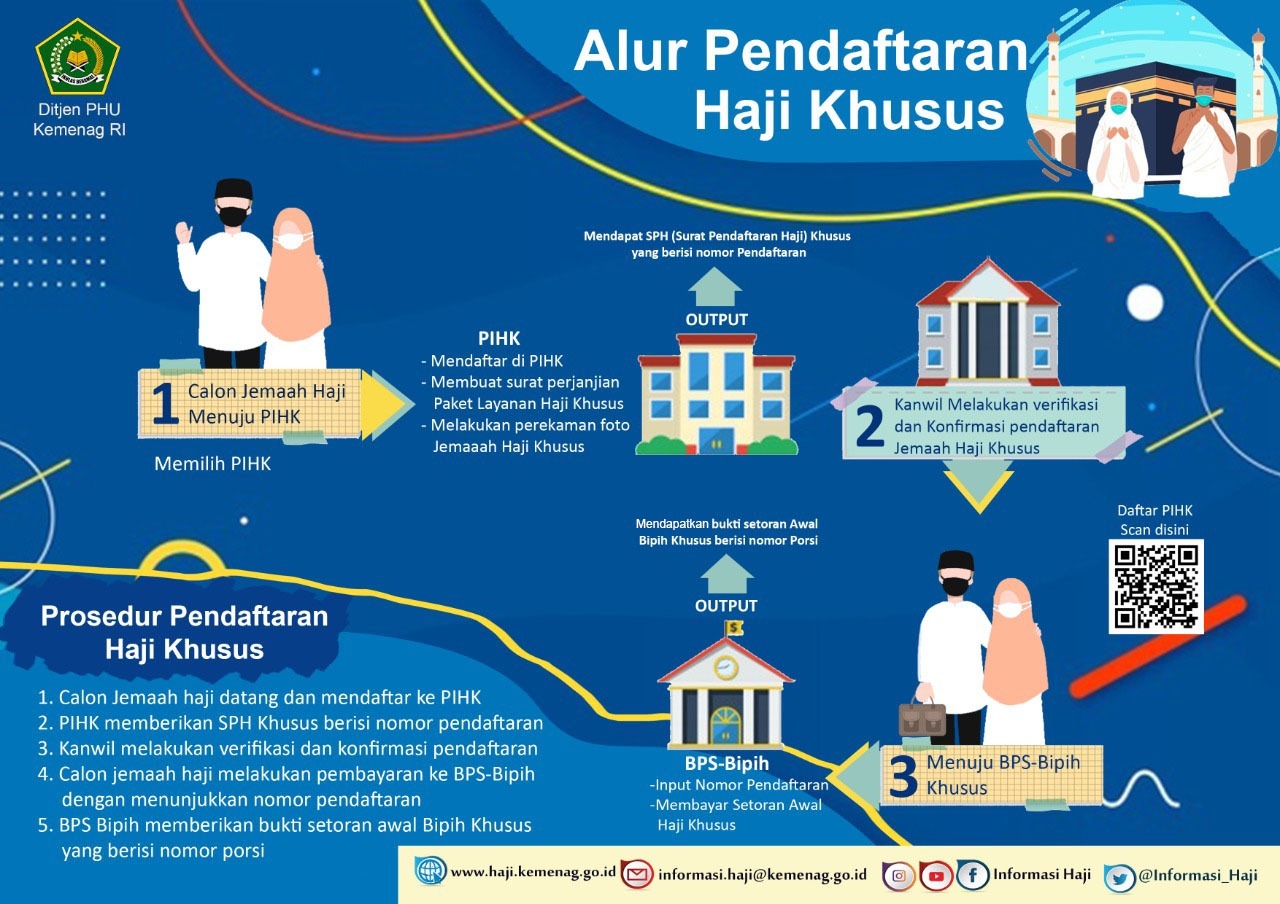  Haji Plus Perlu Daftar di PIHK, Begini Alurnya