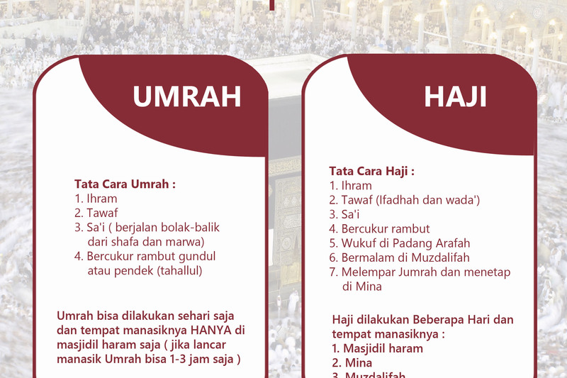 Perbedaan Rukun Haji Dan Umrah  Homecare24