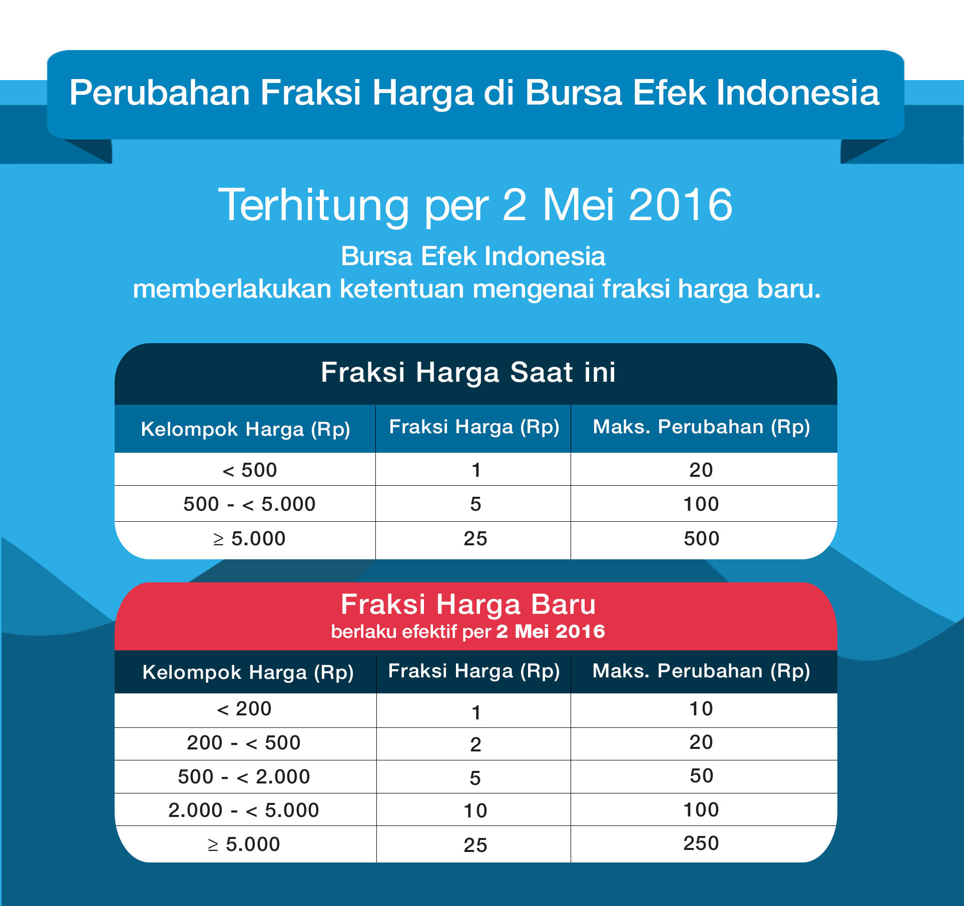 Paket Coba Juni 2022