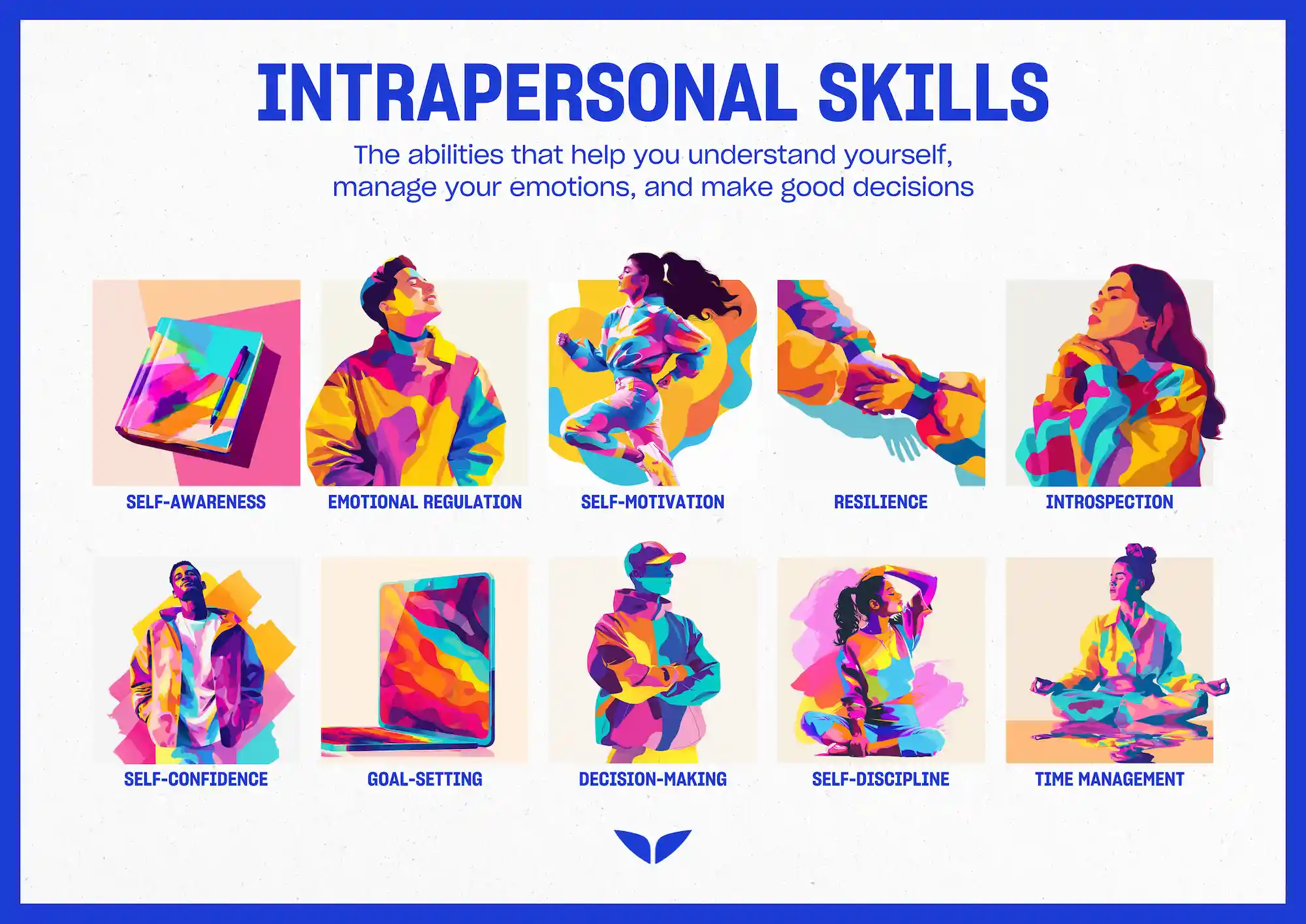 A colorful infographic illustrating ten intrapersonal skills, including self-awareness, emotional regulation, resilience, and decision-making, for personal growth and self-improvement.