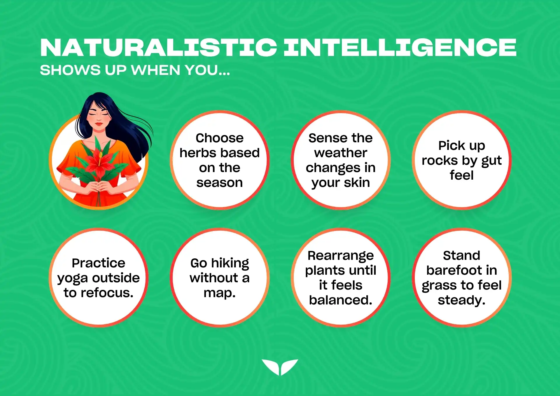 Naturalistic intelligence examples in real life