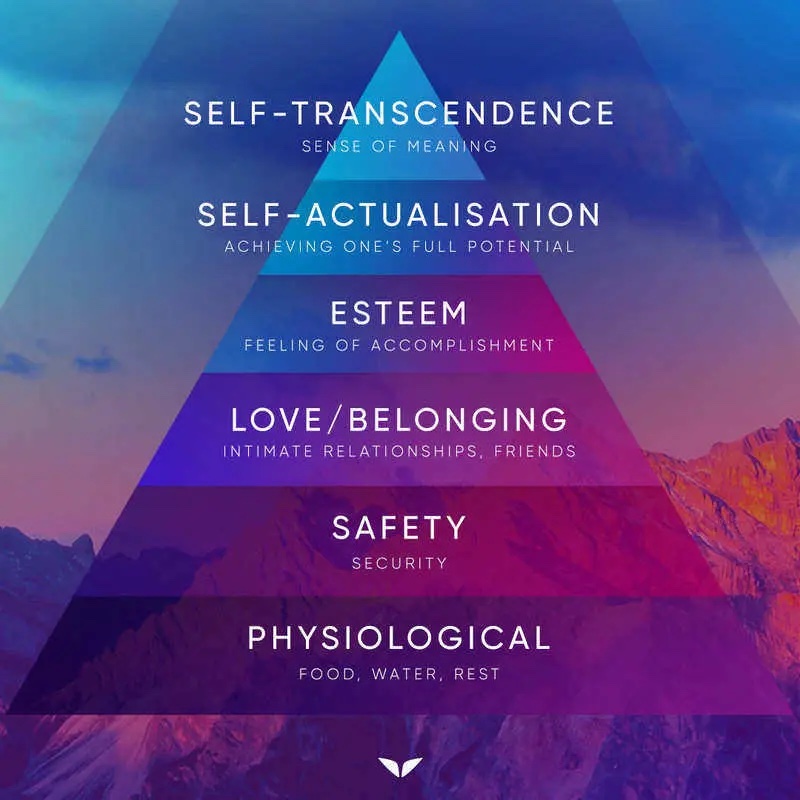 Life goals based on Maslow's hierarchy of needs