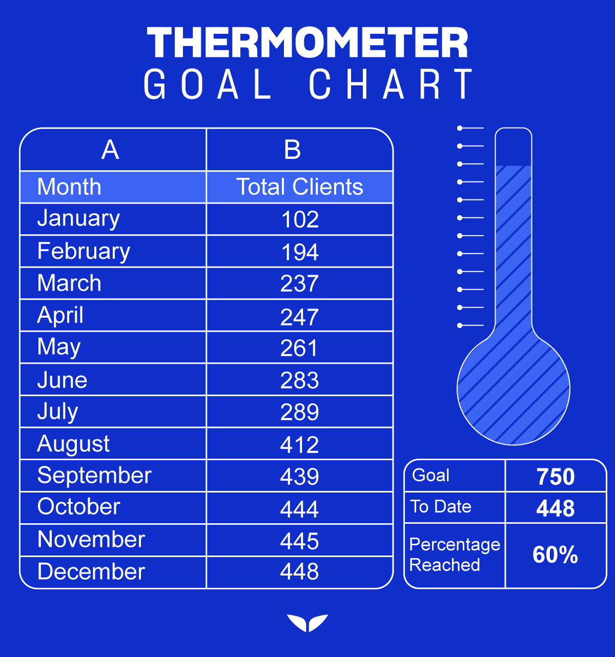 interactive thermometer goal setting