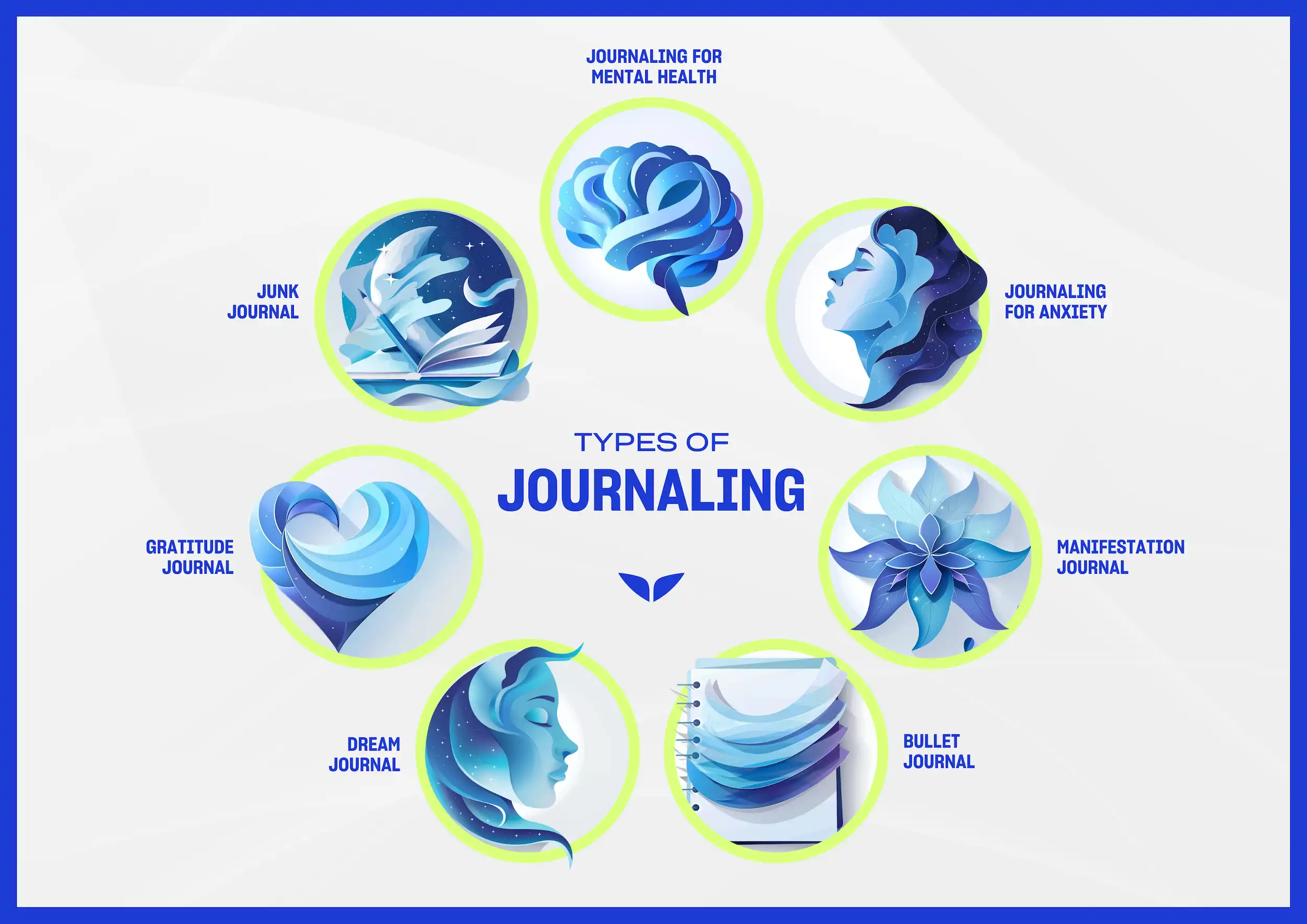 Seven types of journaling