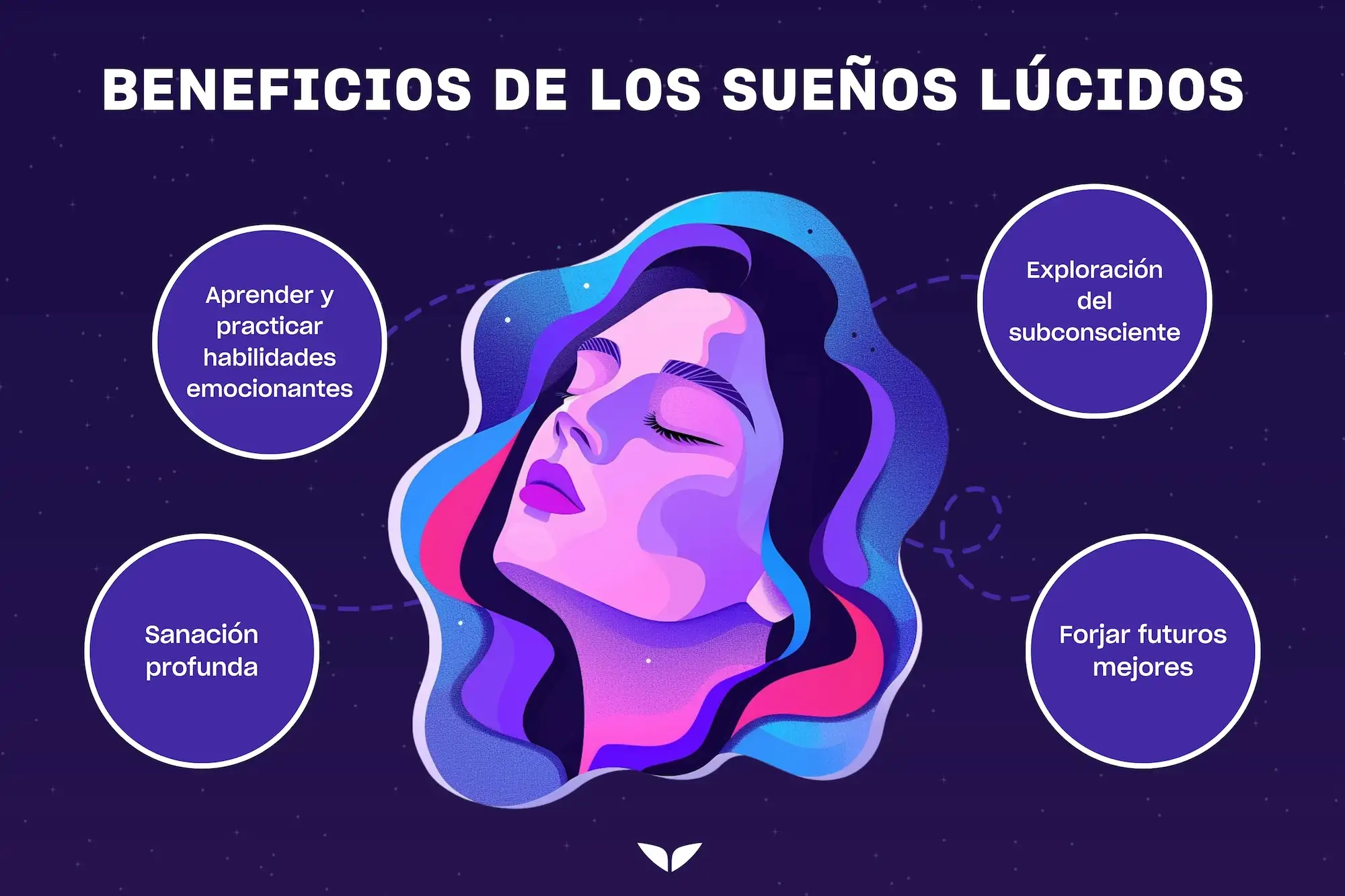 Sueños Lúcidos
