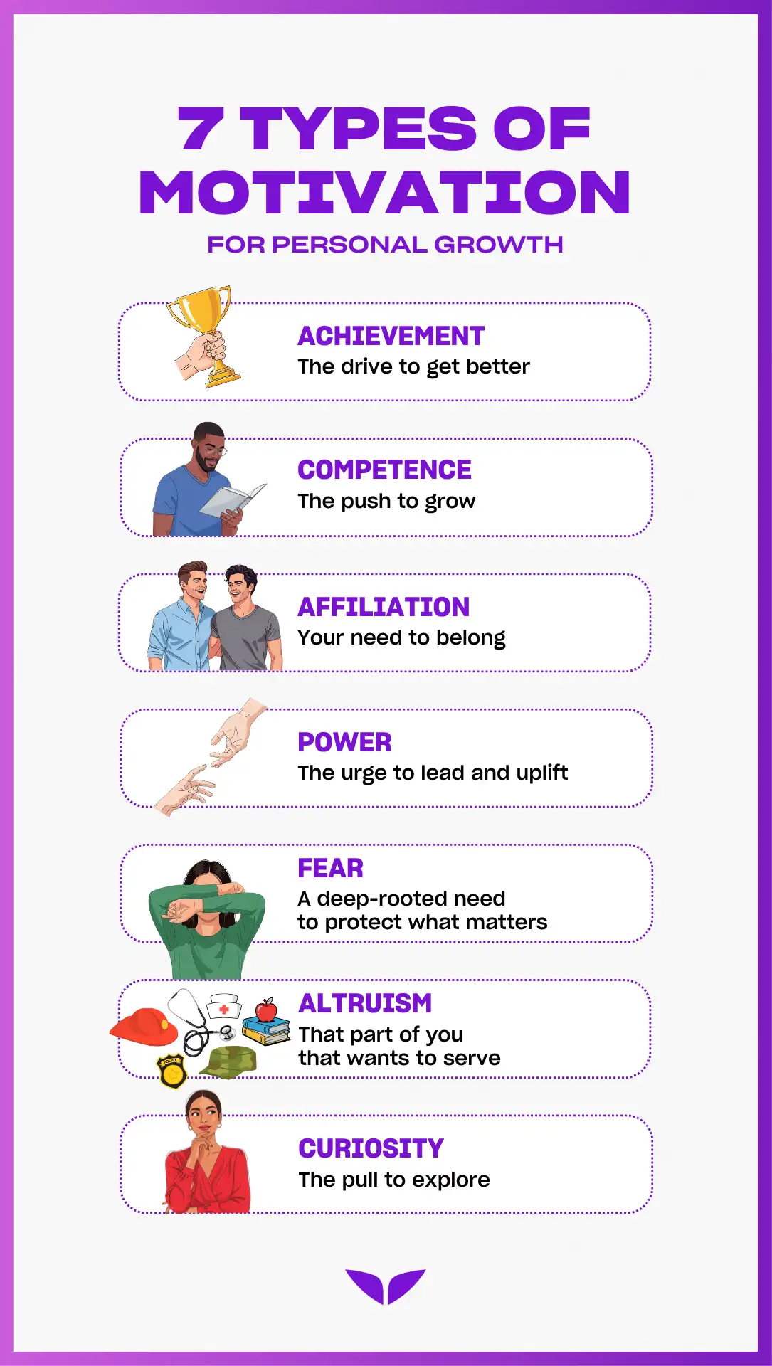 A Mindvalley infographic displaying seven types of motivation people should know
