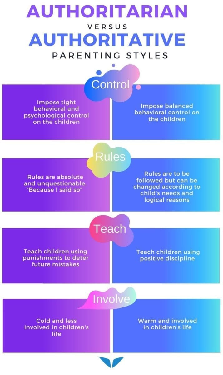 Authoritarian vs Authoritative Parenting Styles