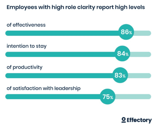 high-role-clarity