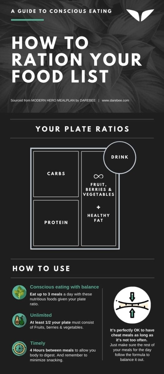 Protein (pick one per meal) 3.5oz (100g) chicken / turkey 3.5oz (100g) pork 3.5oz (100g) salmon 3.5oz (100g) tuna / sardines 2 x medium eggs 7oz 200g plain yogurt 7oz 200g cottage cheese  1oz (30g) cheese 3.5oz (100g) tofu / tempeh 1 cup cooked soy/edamame 1 cup cooked peas  1 cup cooked chickpeas  1 cup cooked  beans  1 cup cooked lentils  1 cup cooked quinoa 2oz (60g) protein powder  Carbs (pick one per meal) ½ cup cooked rice 3.5oz (100g) potatoes  ½ cup cooked oatmeal ½ cup cooked pasta ½ cup cooked buckwheat ½ cup cooked whole grain flour ½ cup cooked millet ½ cup cooked amaranth ½ cup cooked barely ½ cup cooked peas  ½ cup cooked chickpeas  ½ cup cooked beans  ½ cup cooked lentils  ½ cup cooked quinoa ½ cup cooked corn Healthy fats (pick one per meal) 1oz (30g) nuts 2 tbsp seeds 1 tbsp nut or seed butter 2 tbsp cocoa powder 2 tbsp carob powder ½ tbsp vegetable oil ½ avocado