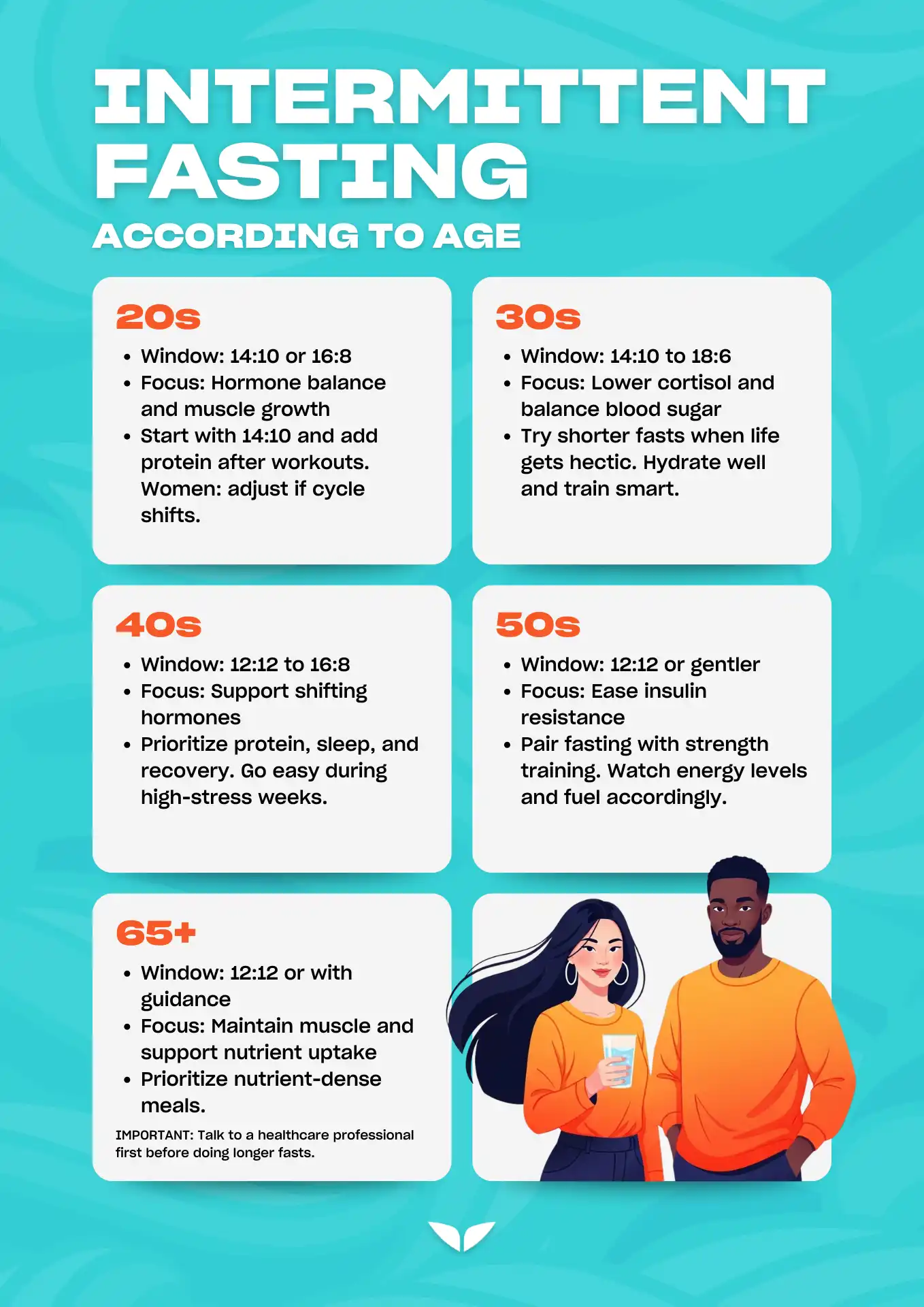 Intermittent fasting by age chart