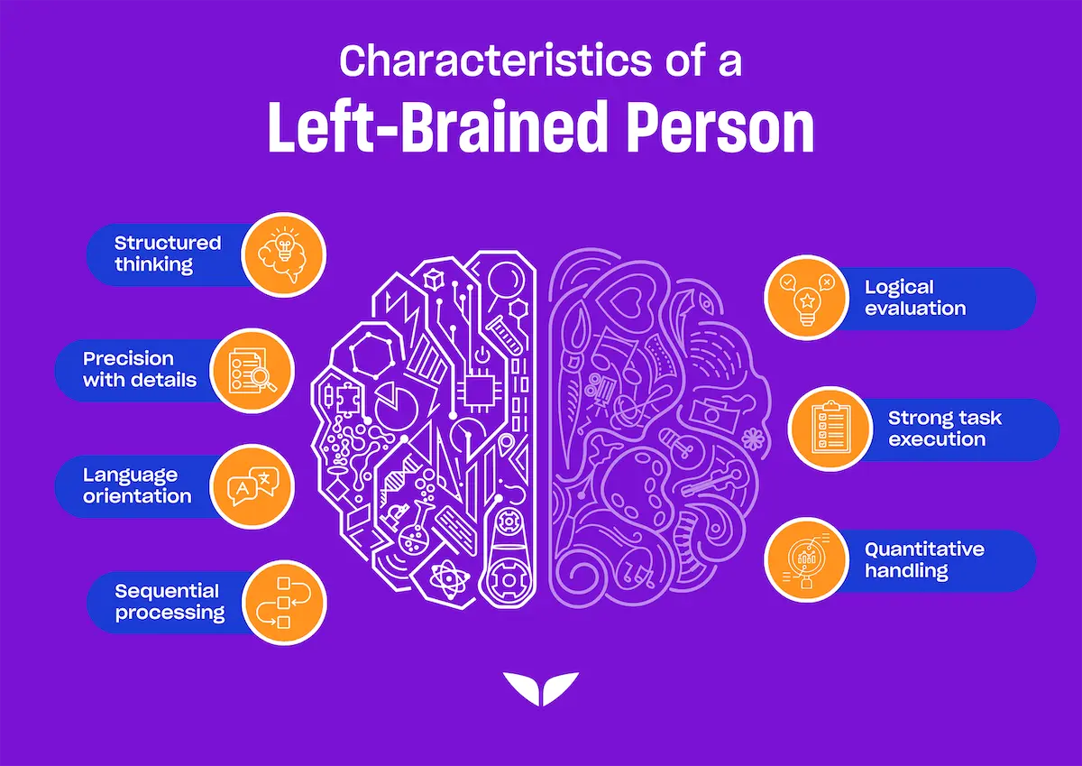 Left-brain characteristics
