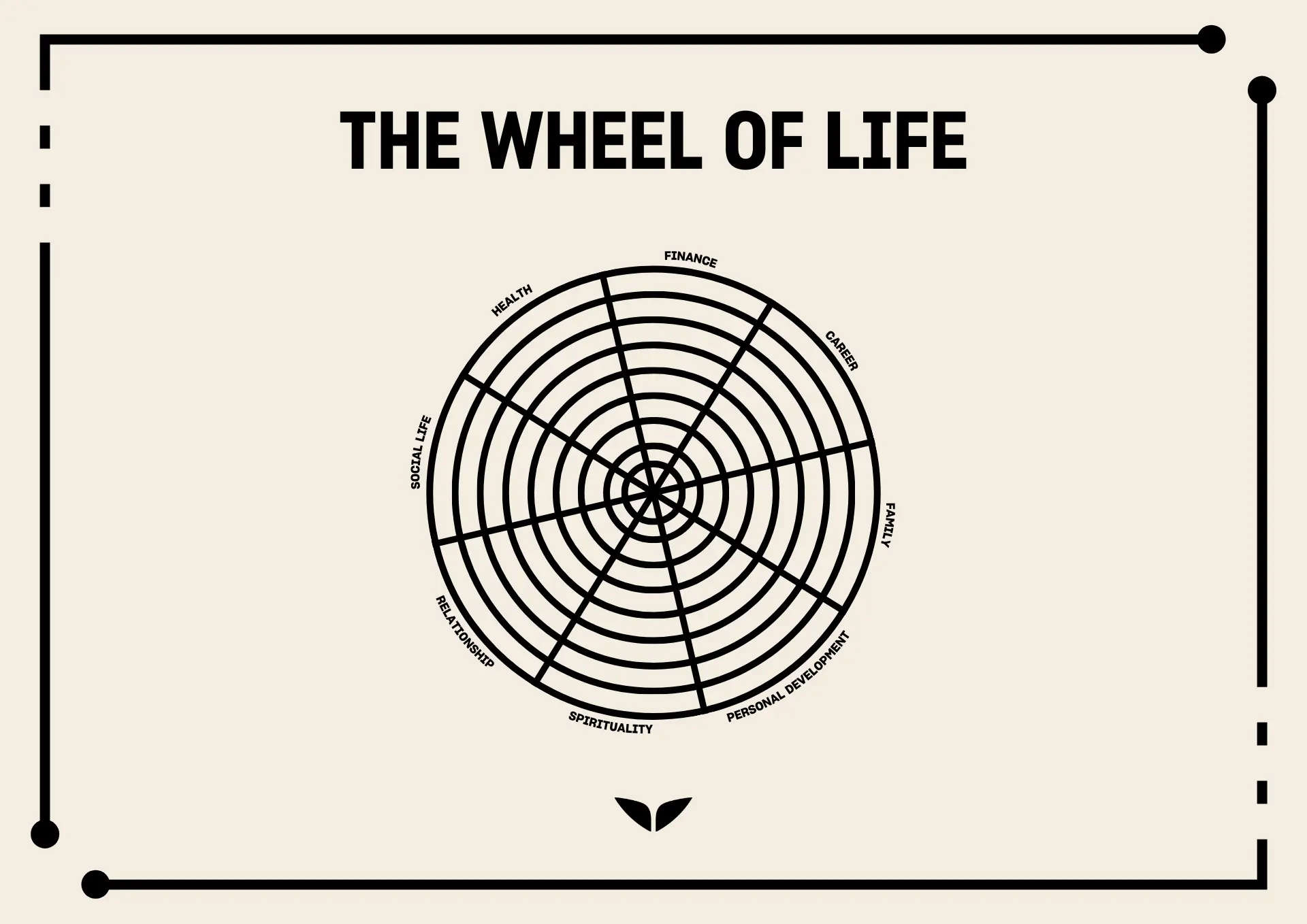 A black-and-white Wheel of Life diagram with sections for health, career, relationships, and personal growth, used for self-assessment and balance.
