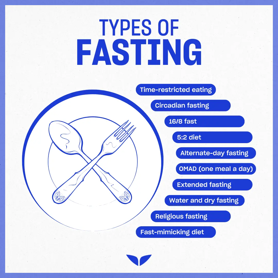 Types of fasting infographic featuring intermittent, OMAD, water fasting, and other fasting methods.