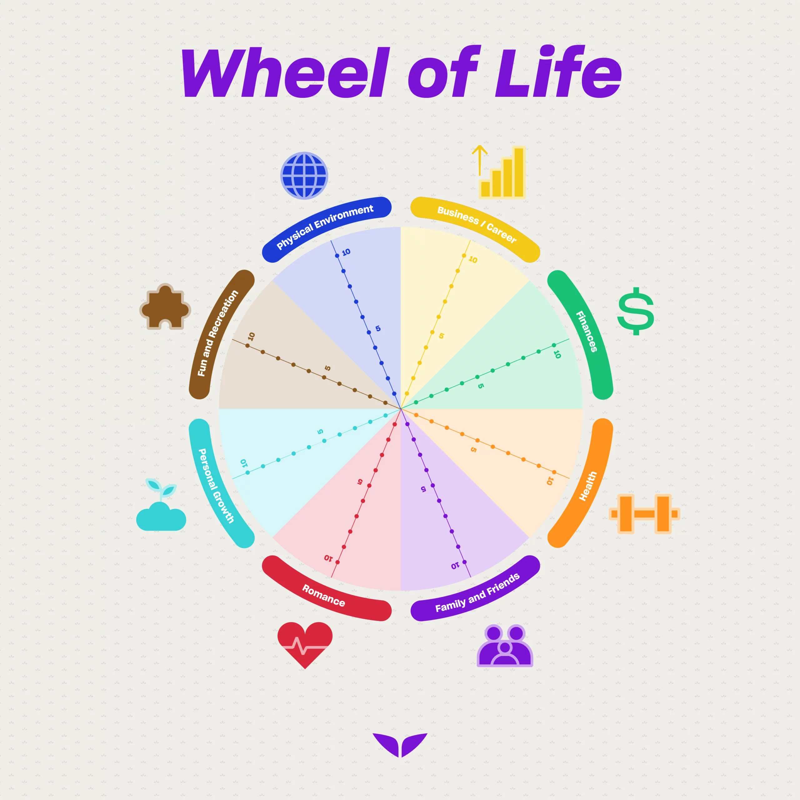 Custom graphic of the Wheel of Life