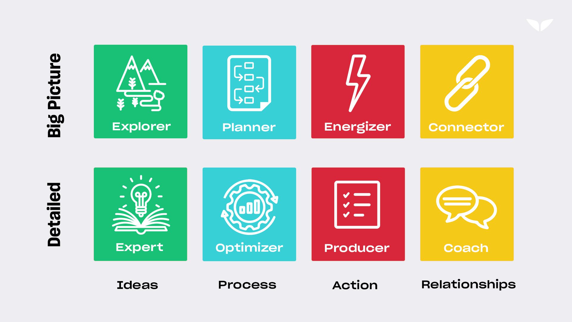 How Should We Think About Our Different Styles of Thinking?