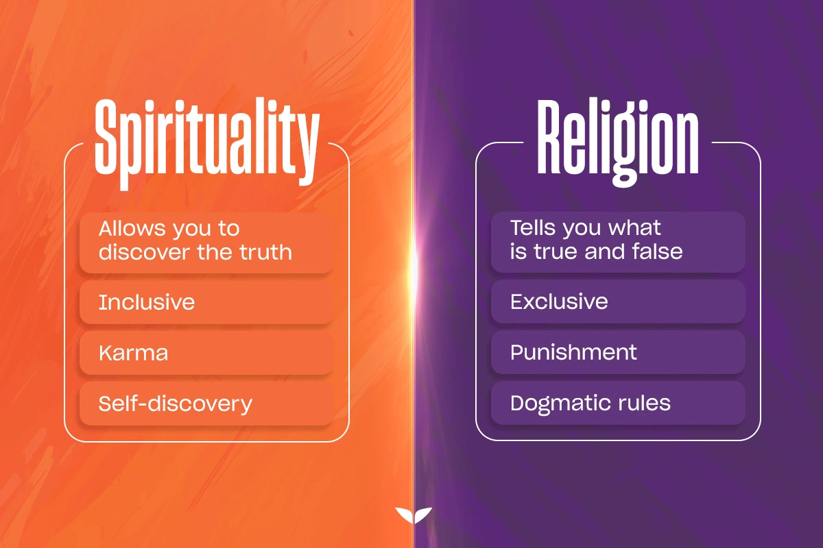 Infographic to compare spirituality vs. religion