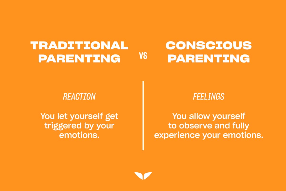 Comparison of reaction vs. feelings in conscious parenting