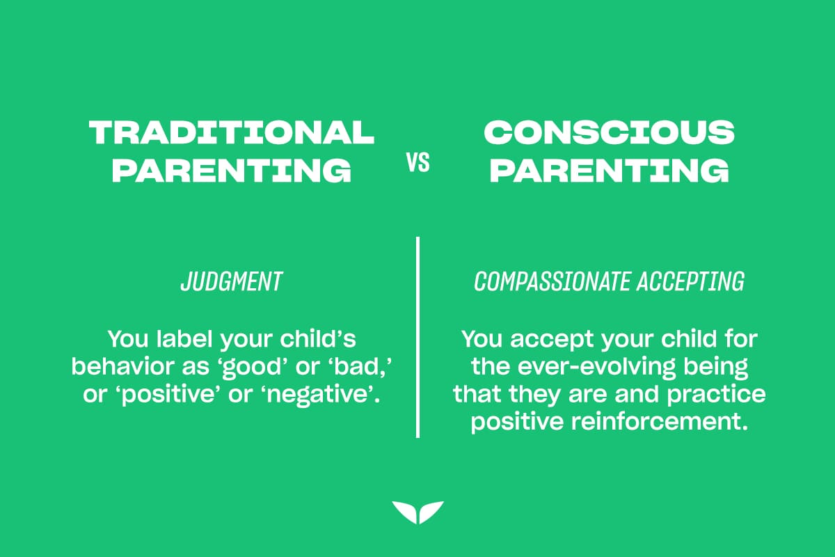 Comparison of judgment vs. compassionate accepting in conscious parenting