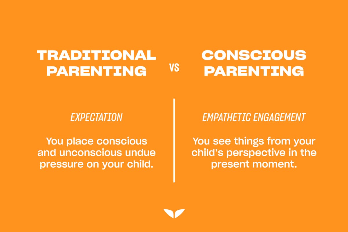 Comparison of expectation vs. empathetic engagement in conscious parenting