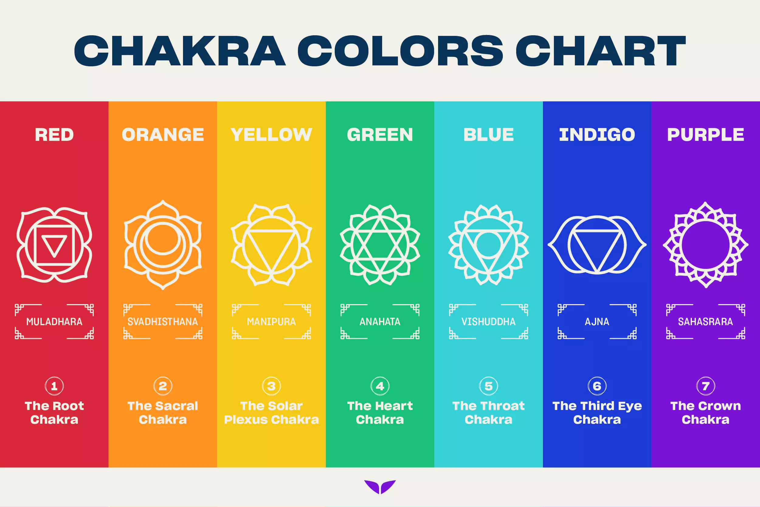 Rainbow 7 Chakra Mat [5 Variants]