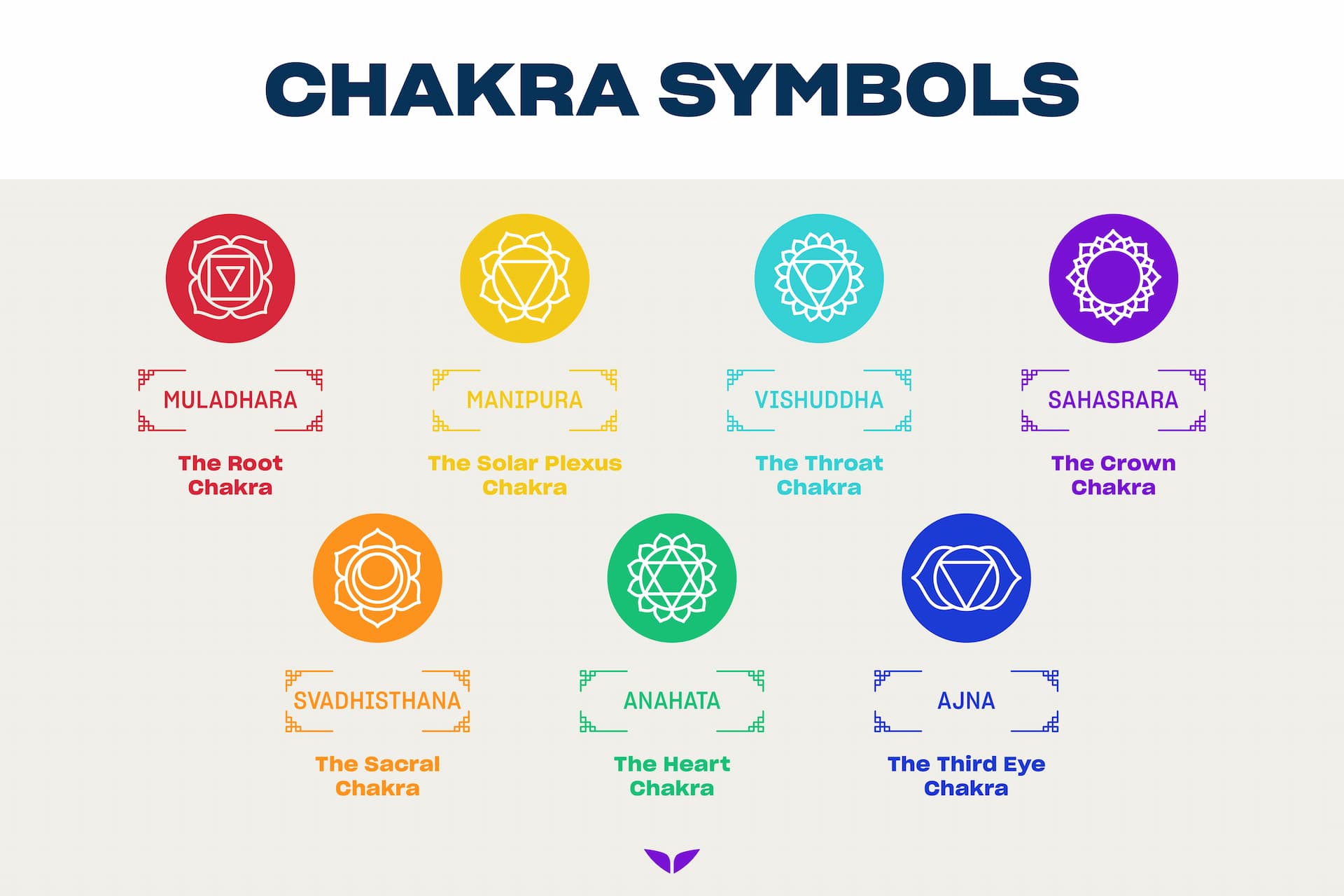 7 Chakra Colors: What They Are and What They Mean 