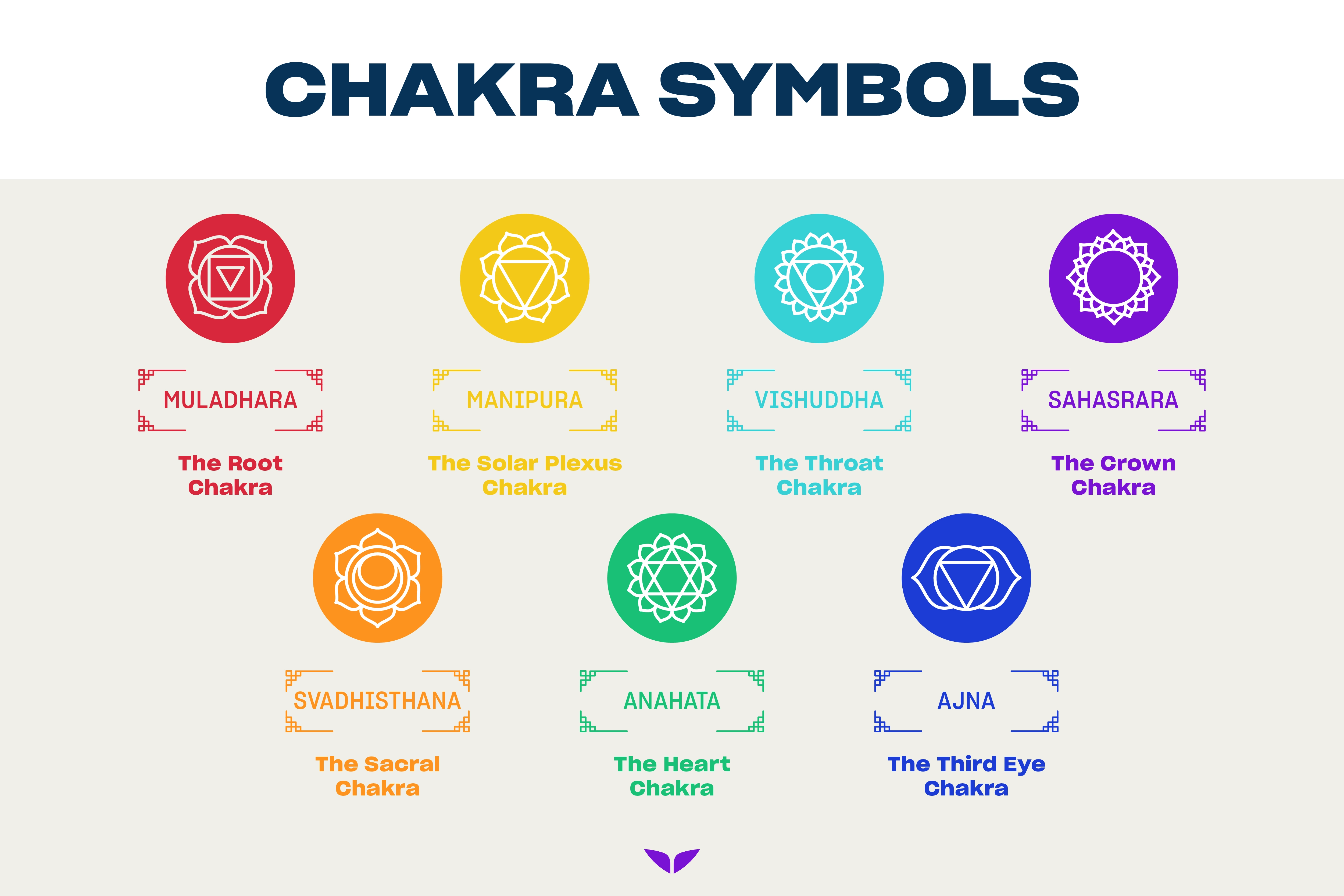 sacral chakra symbol meaning