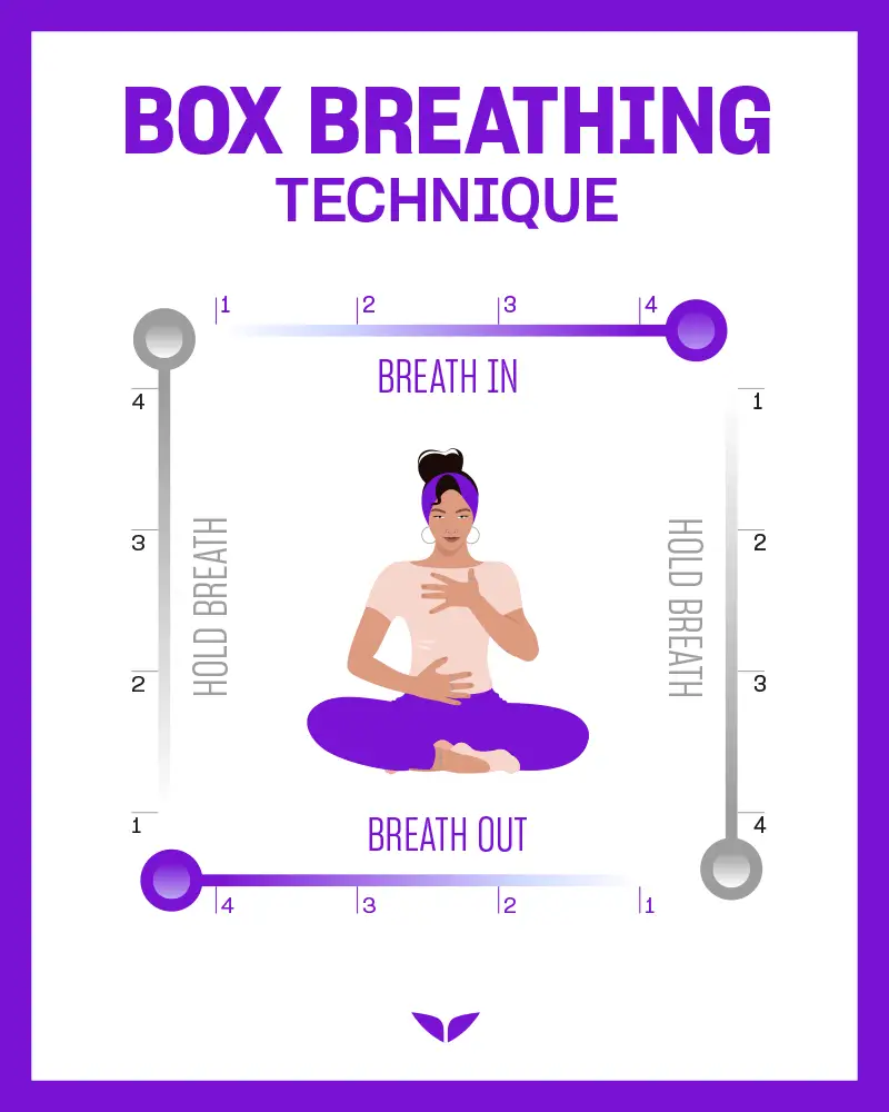 Box breathing technique