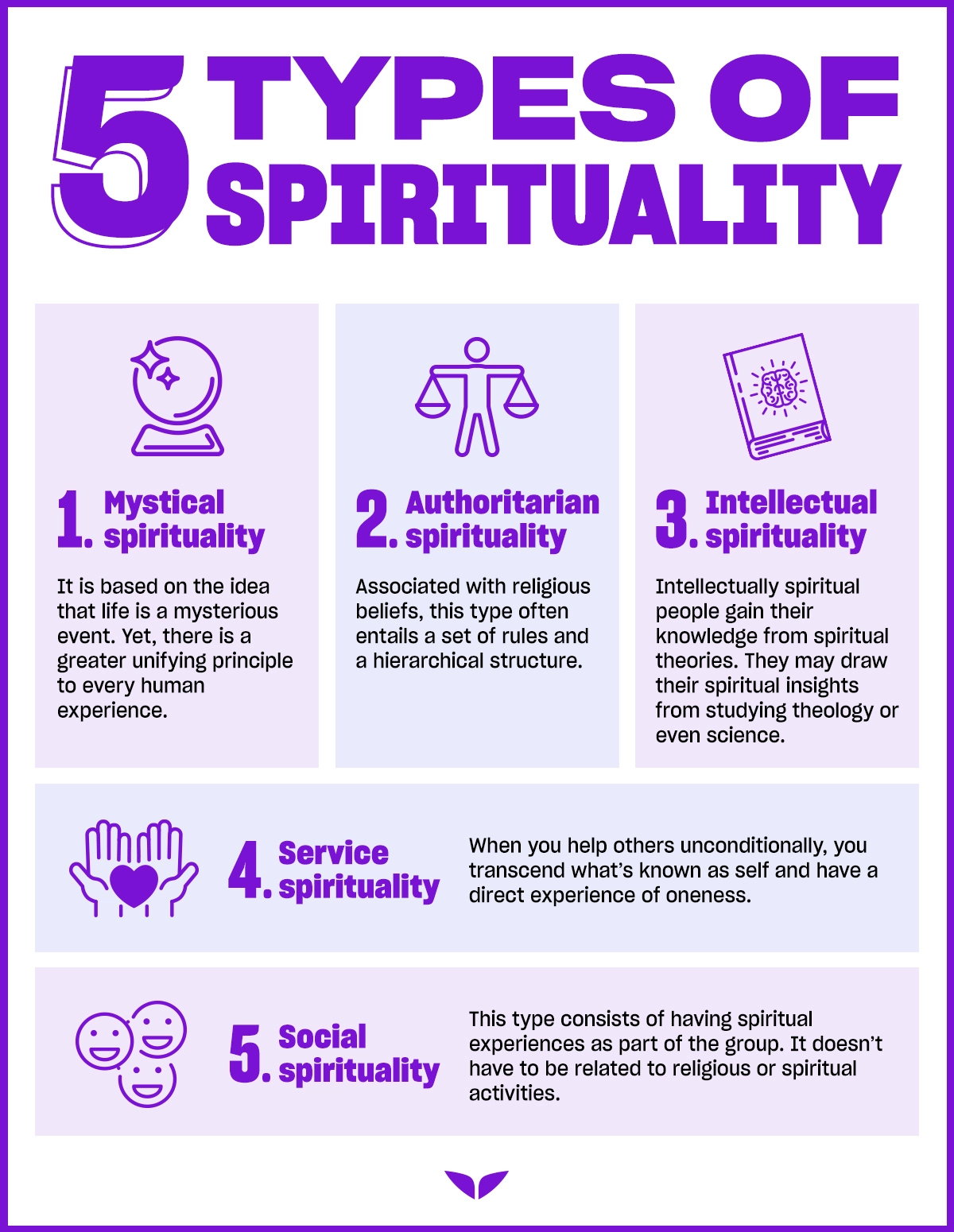 Types-of-Spirituality