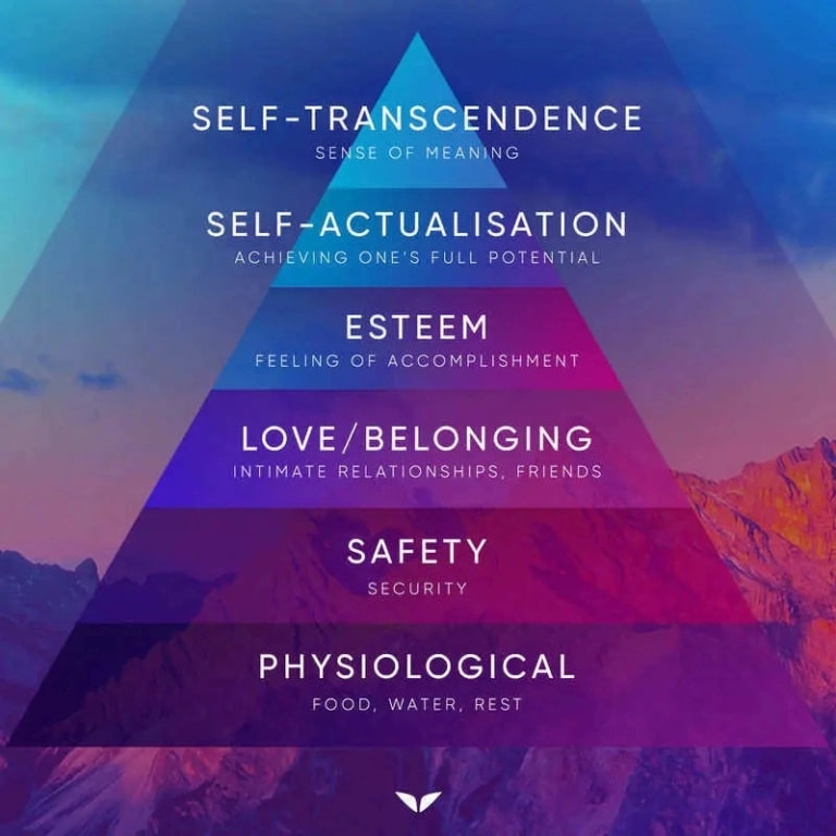 Maslow's pyramid of needs