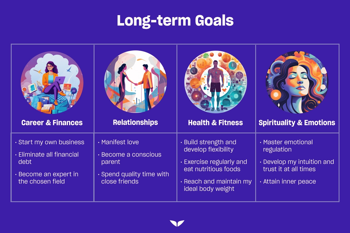 Graphic of examples of long term goals